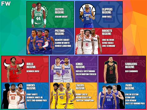 trade nba liste.